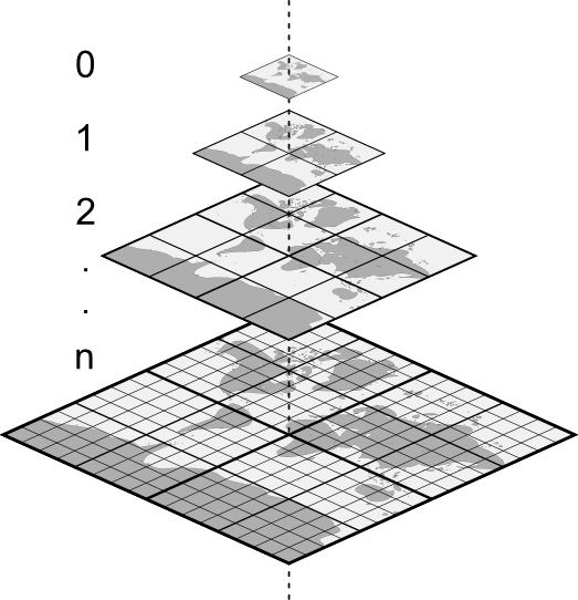 The tile pyramid concept